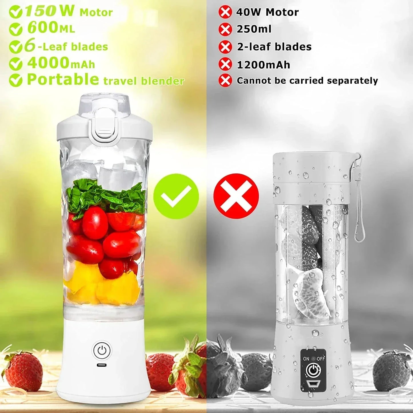 Mini Blender Personal Juicer Colorf